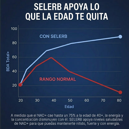 NAD+
