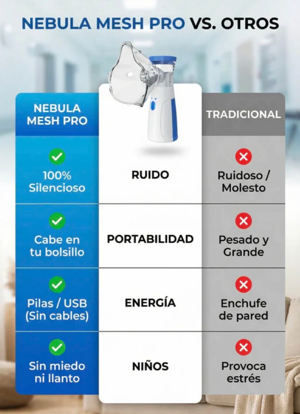 Nebulizador Portátil